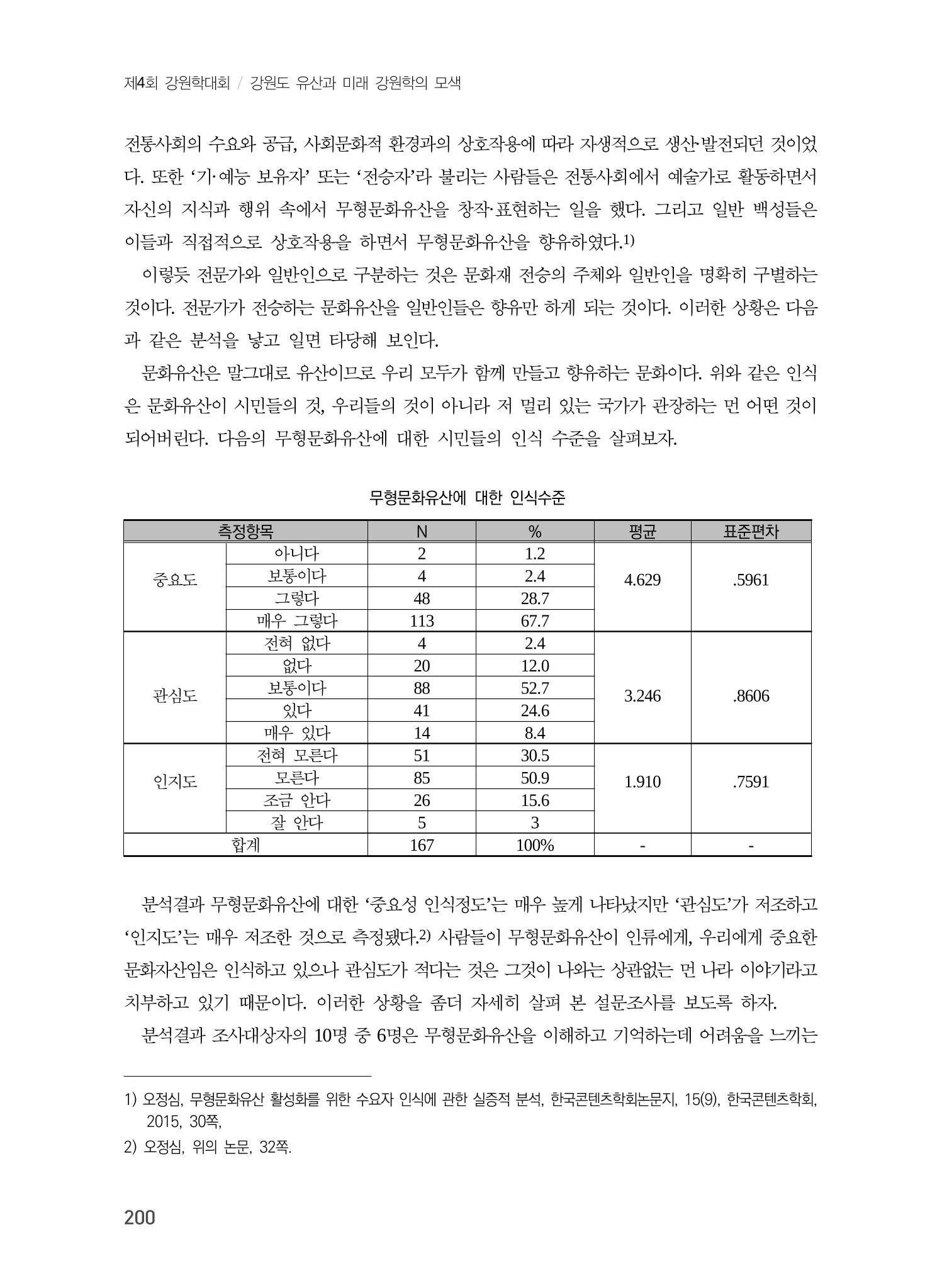 지역 주민과 함께 하는 지역 문화유산 기록하기 4페이지