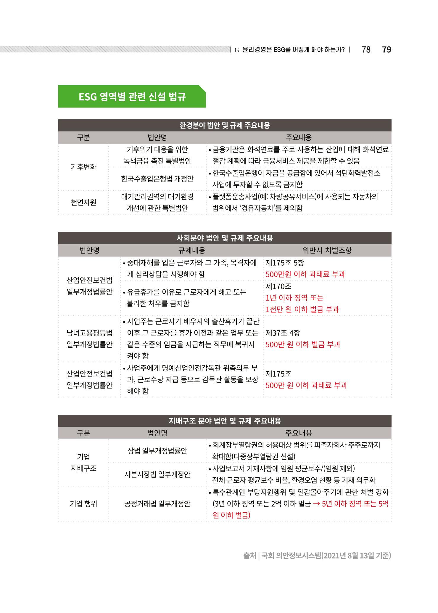 중소벤처기업진흥공단 ESG경영안내서 2 79페이지