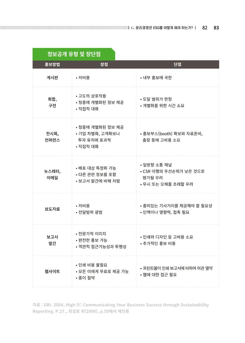 중소벤처기업진흥공단 ESG경영안내서 2 83페이지