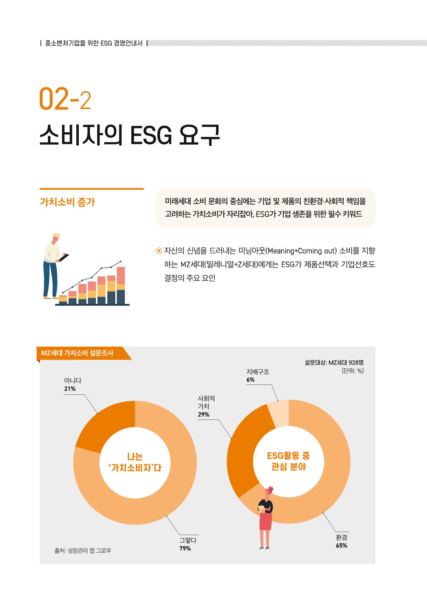 중소벤처기업진흥공단 ESG경영안내서 이해편 14페이지