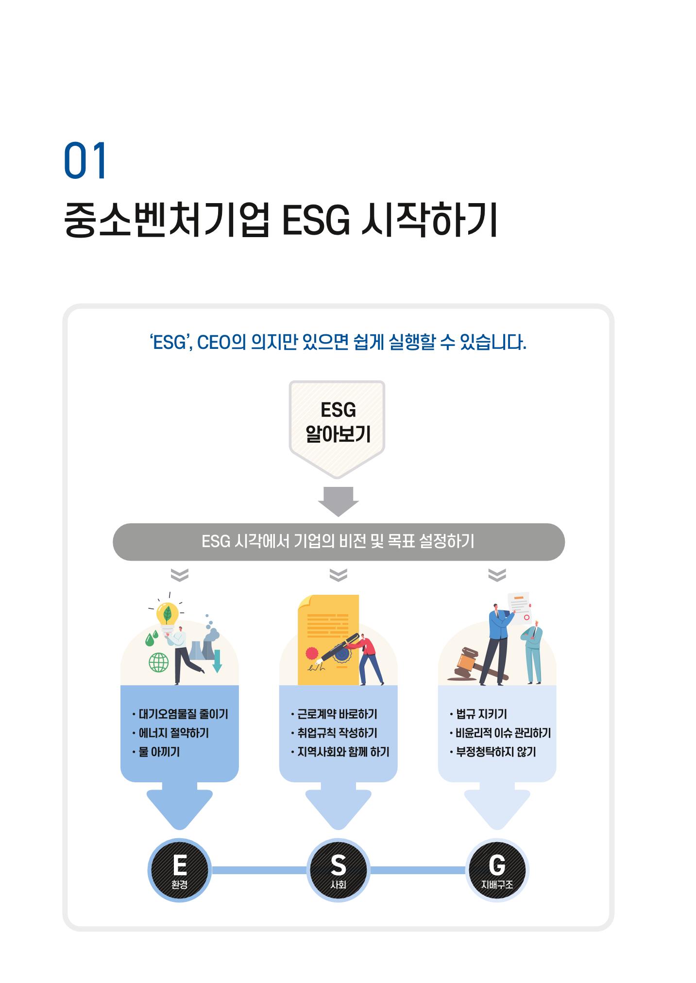 중소벤처기업진흥공단 ESG경영안내서 이해편 6페이지