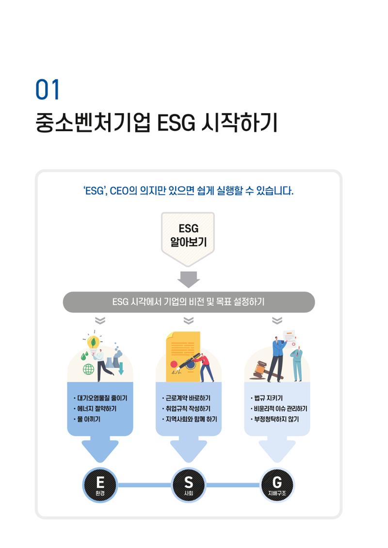 중소벤처기업진흥공단 ESG경영안내서 이해편 6페이지