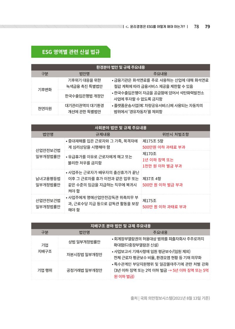 중소벤처기업진흥공단 ESG경영안내서 솔루션편 79페이지