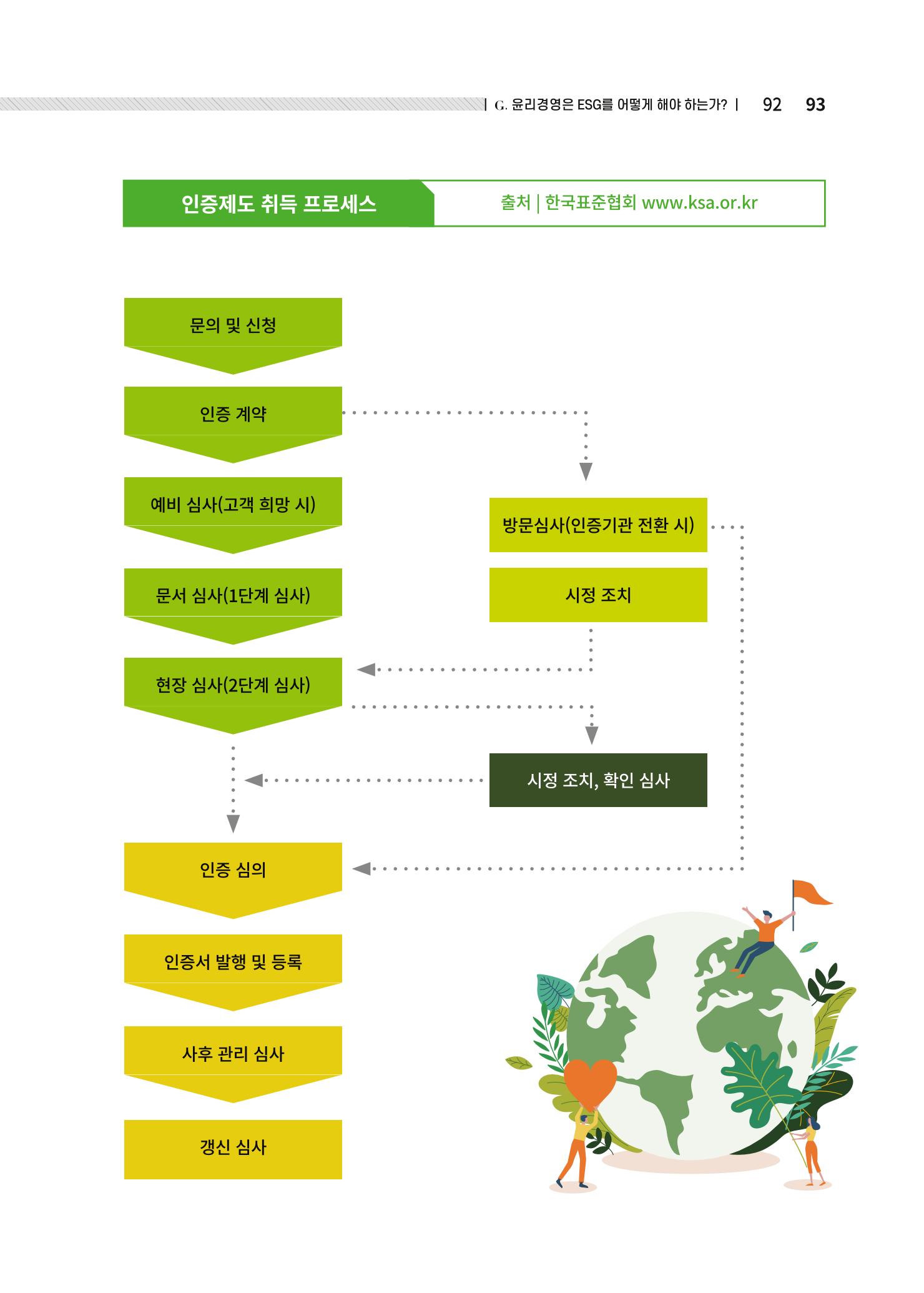 중소벤처기업진흥공단 ESG경영안내서 솔루션편 93페이지