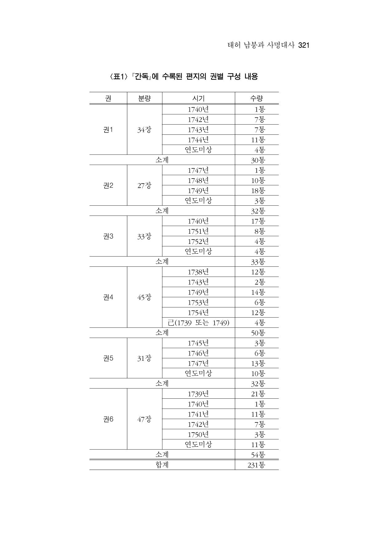 한마음연구 7집 321페이지
