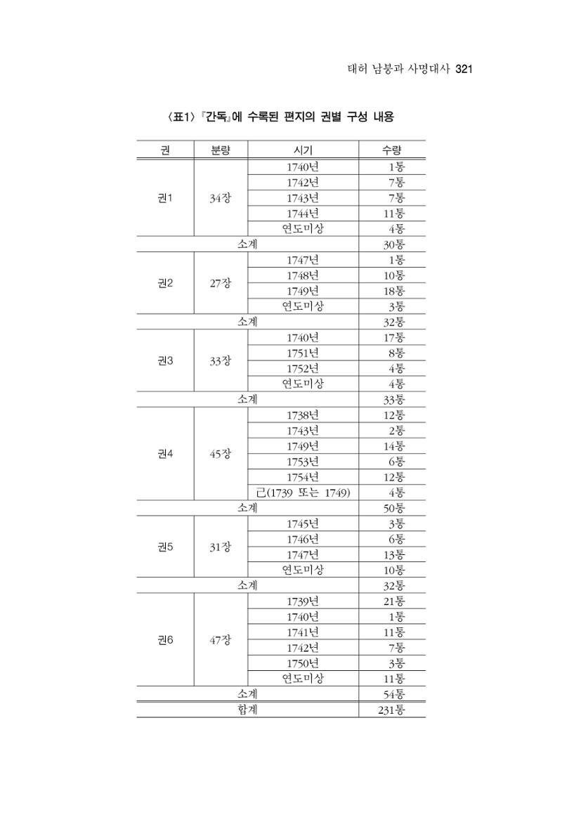 한마음연구 7집 321페이지
