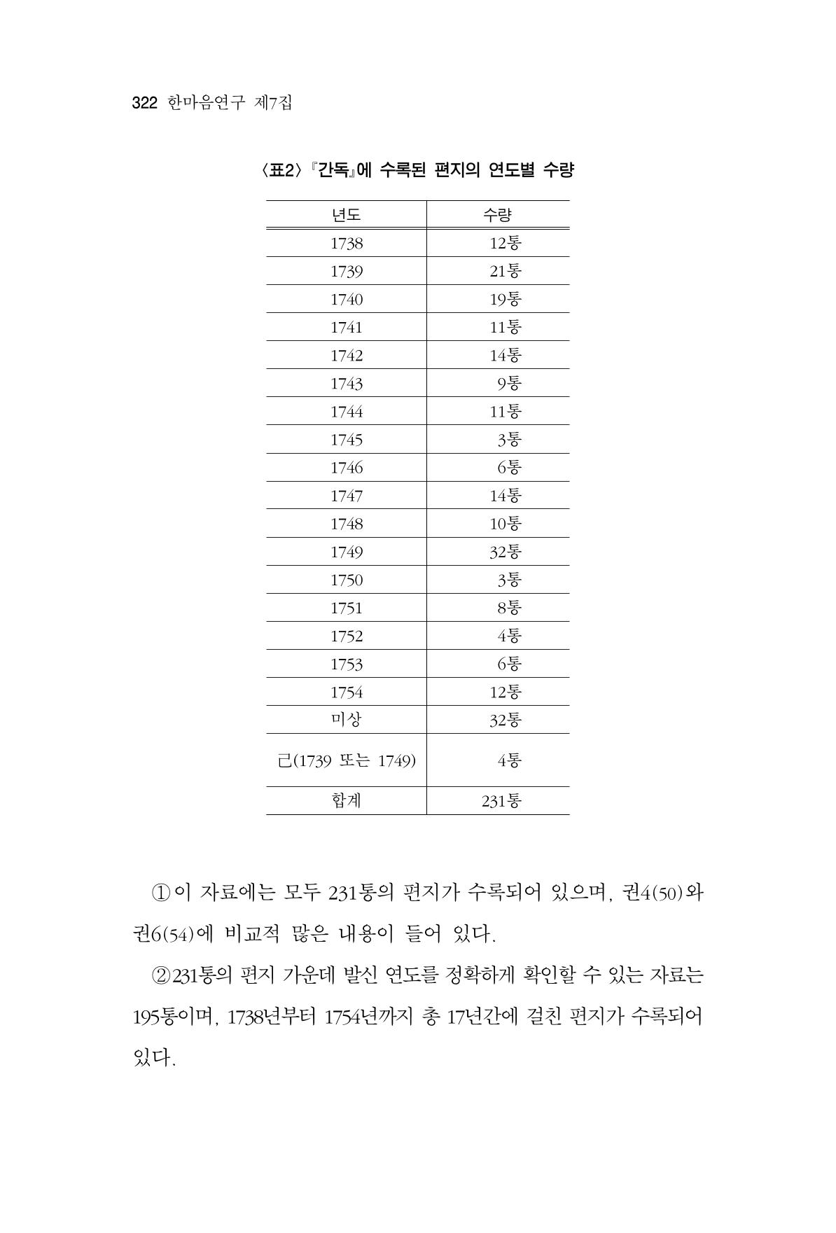 한마음연구 7집 322페이지