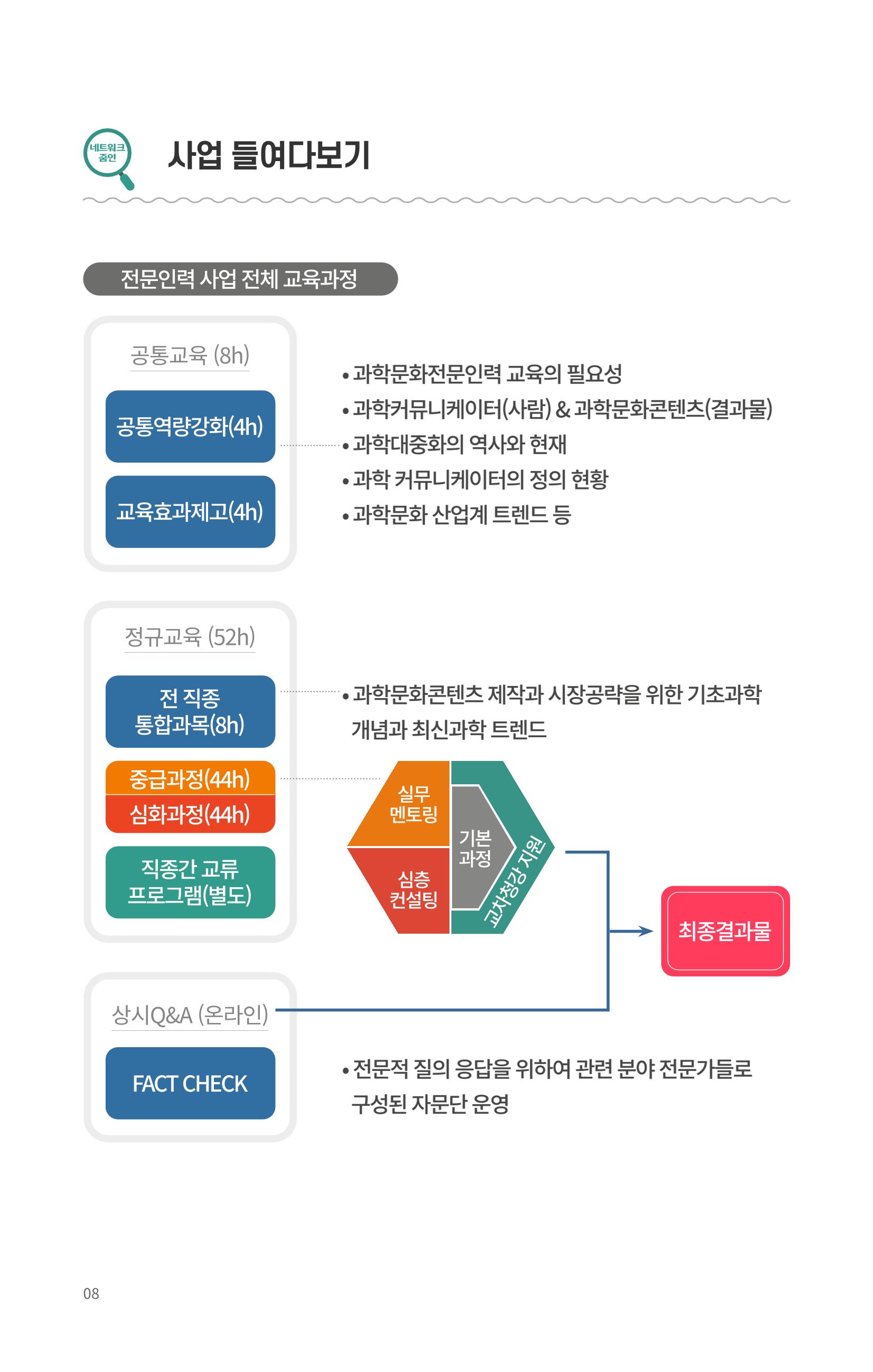 SNS-View 제25호_NETWORK ZOOM IN 8페이지