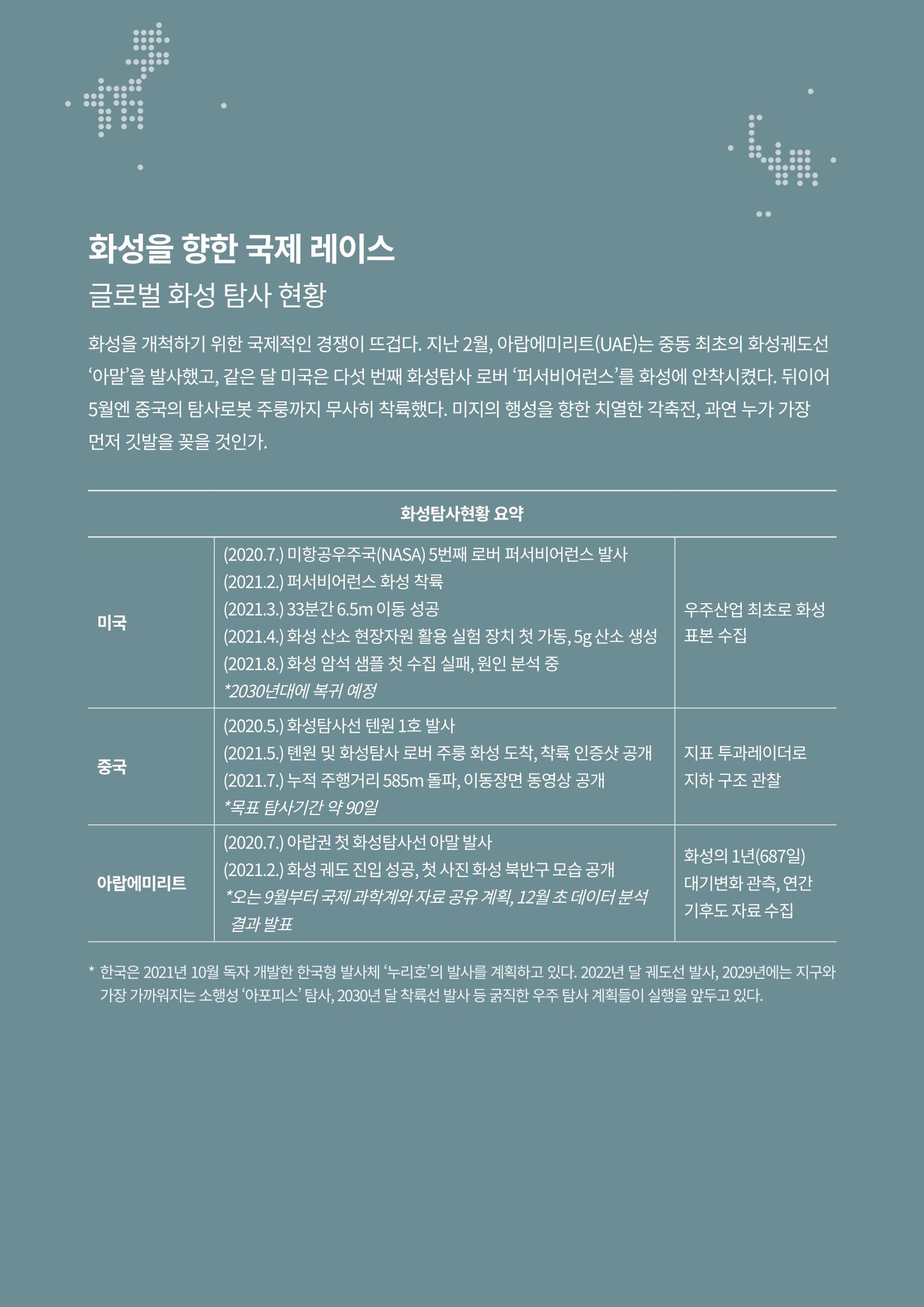 SNS-View 제24호_GLOBAL KEYWORD 2페이지