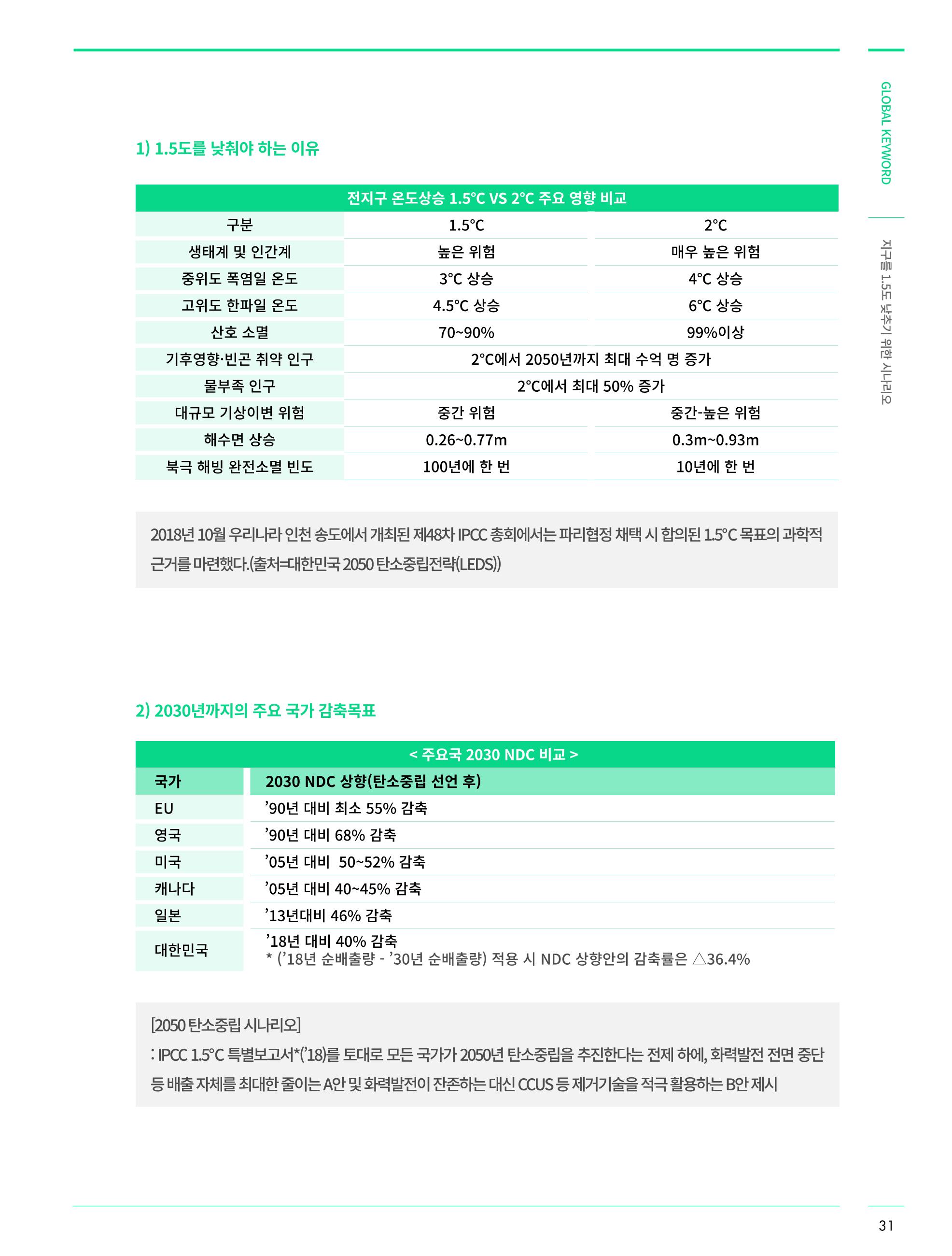 SNS-View 제30호_GLOBAL KEYWORD 6페이지