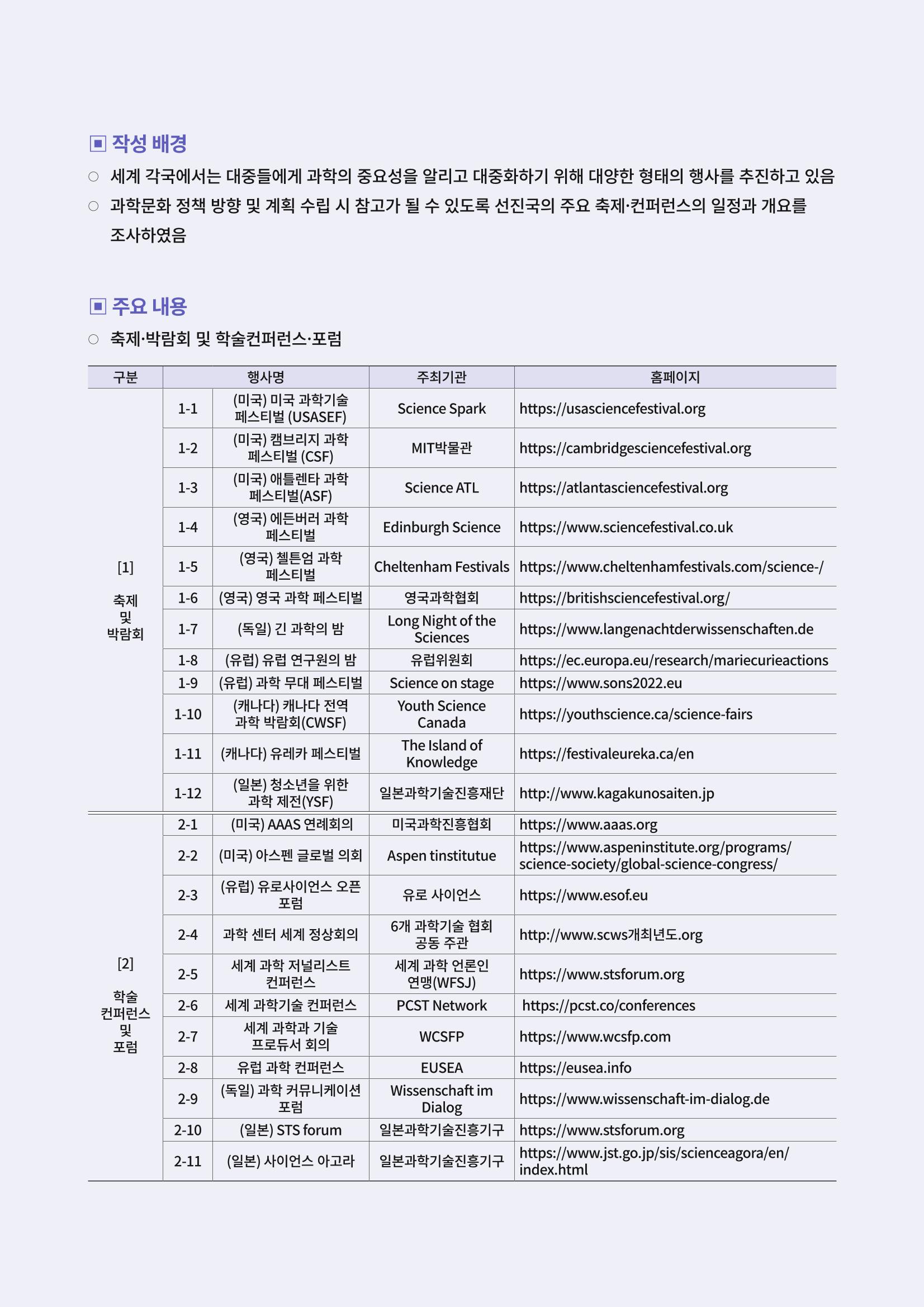 제23호_KOFAC FOCUS_해외 과학축제 및 컨퍼런스 현황 2페이지