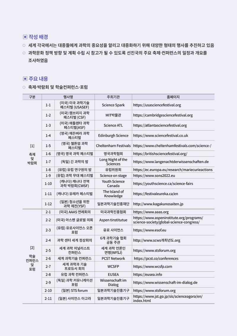 제23호_KOFAC FOCUS_해외 과학축제 및 컨퍼런스 현황 2페이지