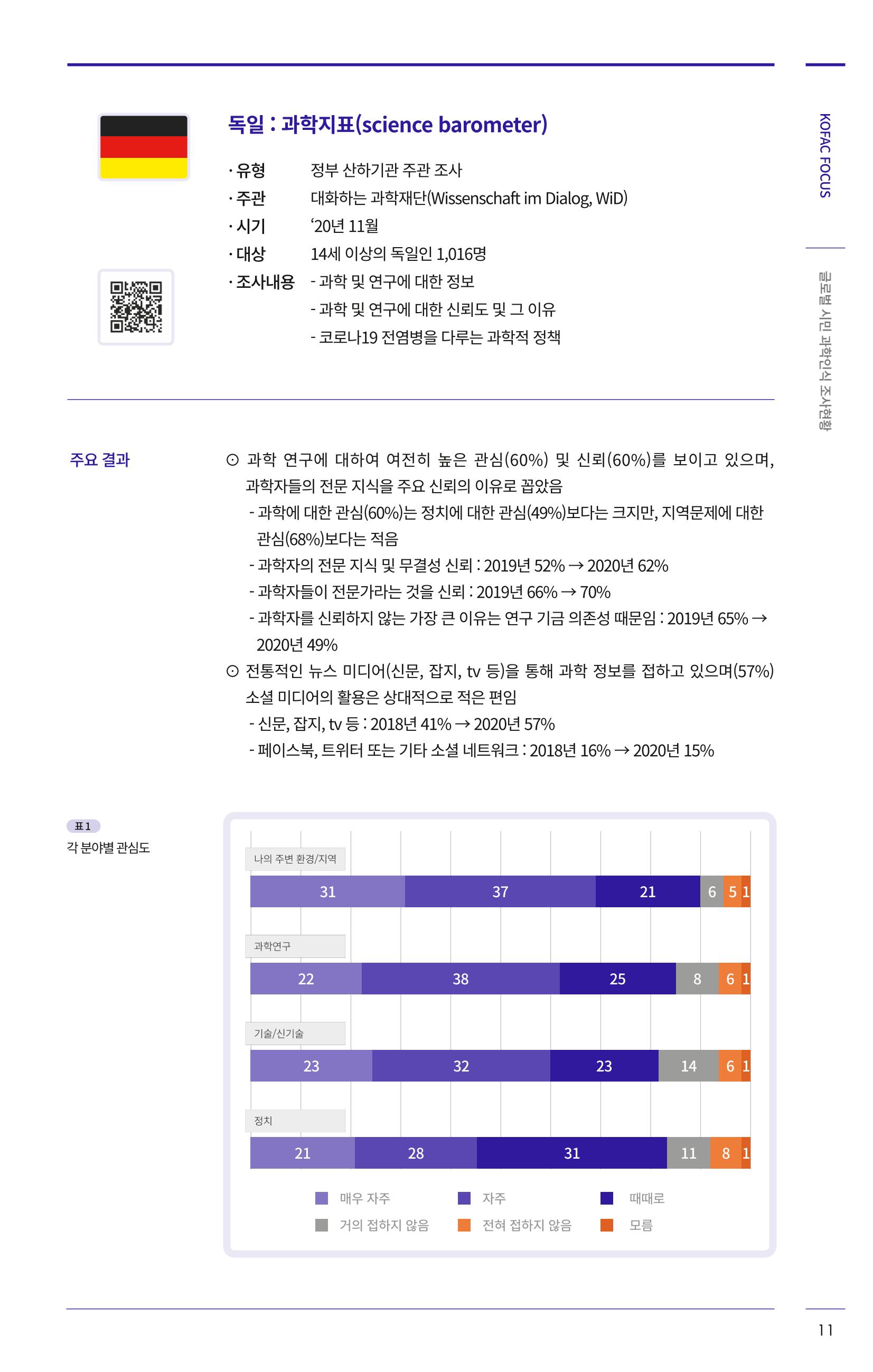 제27호_KOFAC_FOCUS_글로벌시민_과학인식_조사현황 11페이지