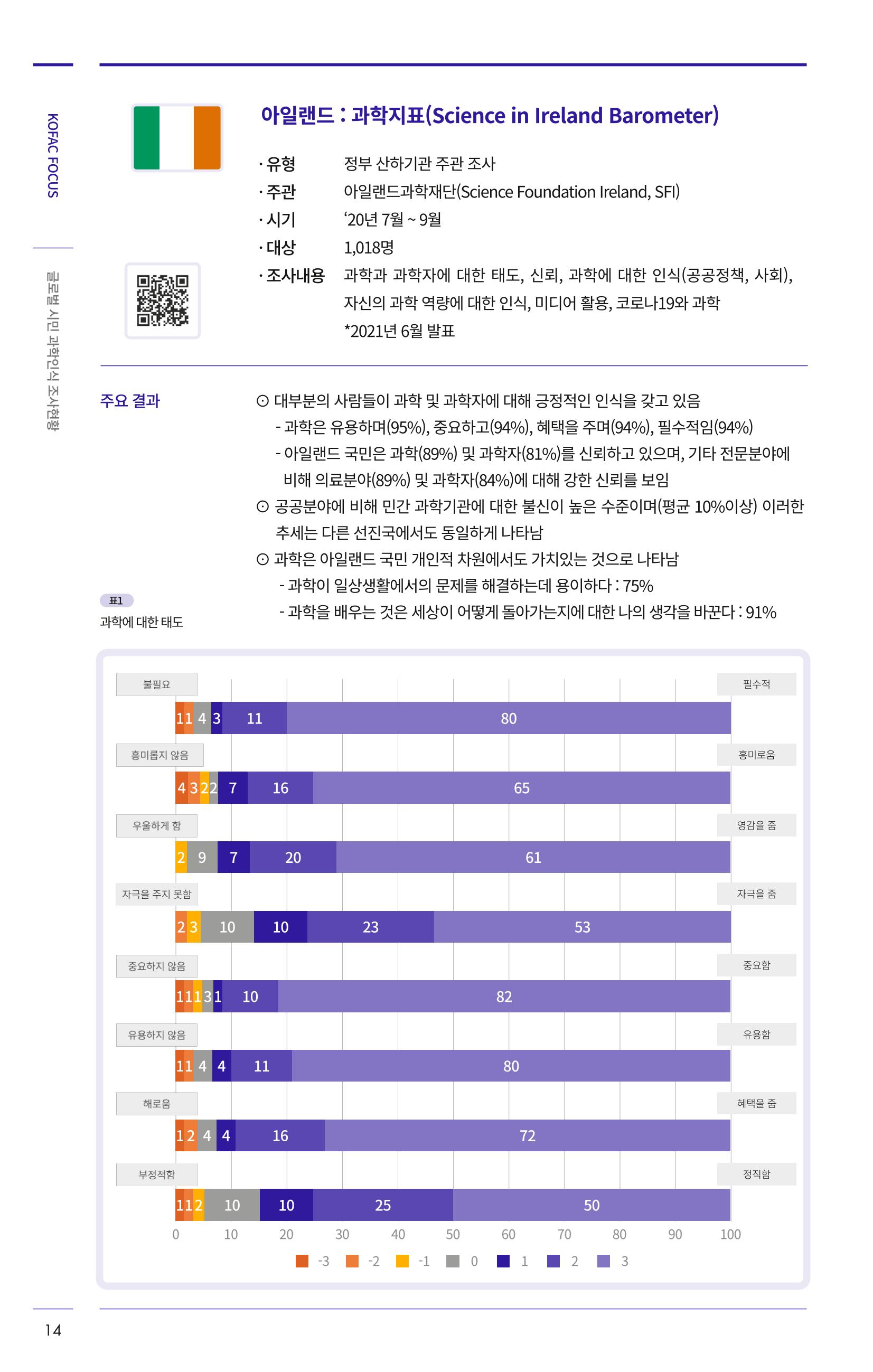 제27호_KOFAC_FOCUS_글로벌시민_과학인식_조사현황 14페이지