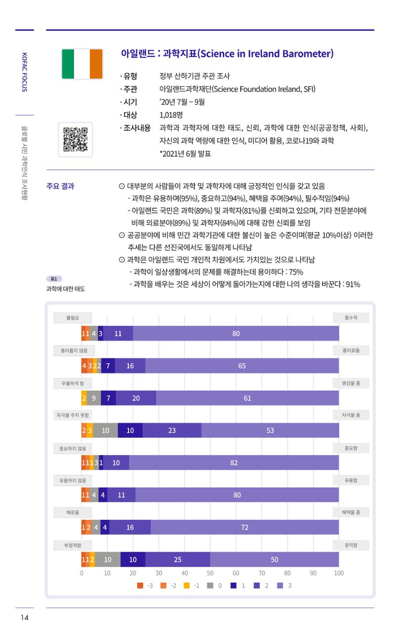 제27호_KOFAC_FOCUS_글로벌시민_과학인식_조사현황 14페이지