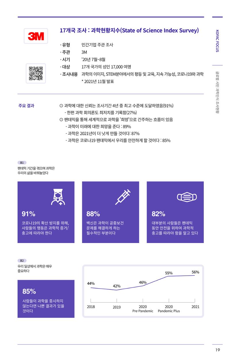제27호_KOFAC_FOCUS_글로벌시민_과학인식_조사현황 19페이지