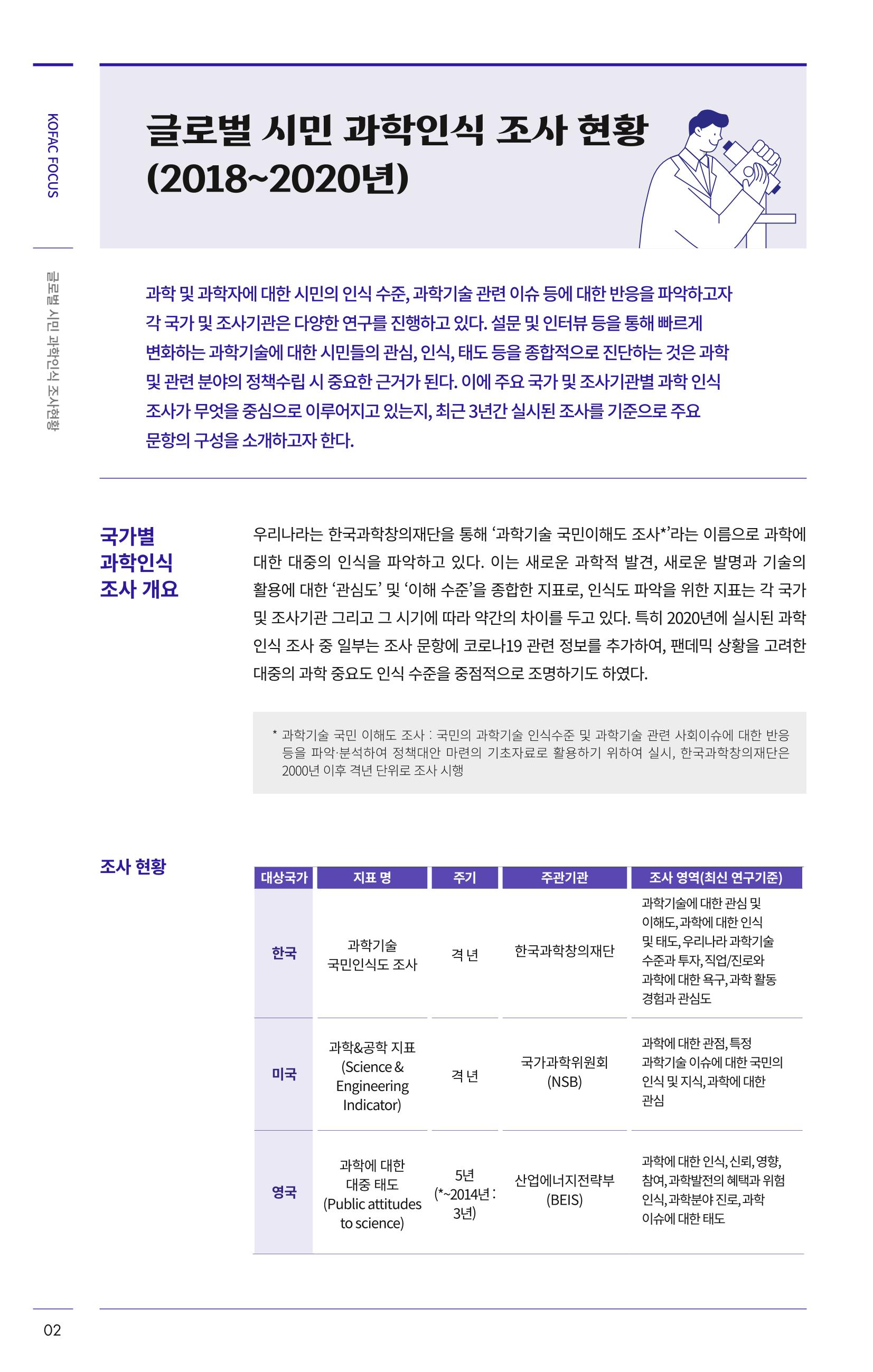 제27호_KOFAC_FOCUS_글로벌시민_과학인식_조사현황 2페이지