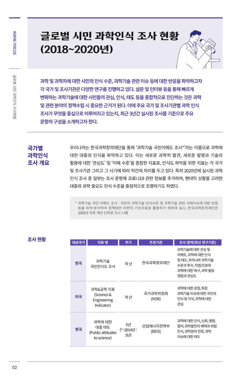 제27호_KOFAC_FOCUS_글로벌시민_과학인식_조사현황 2페이지