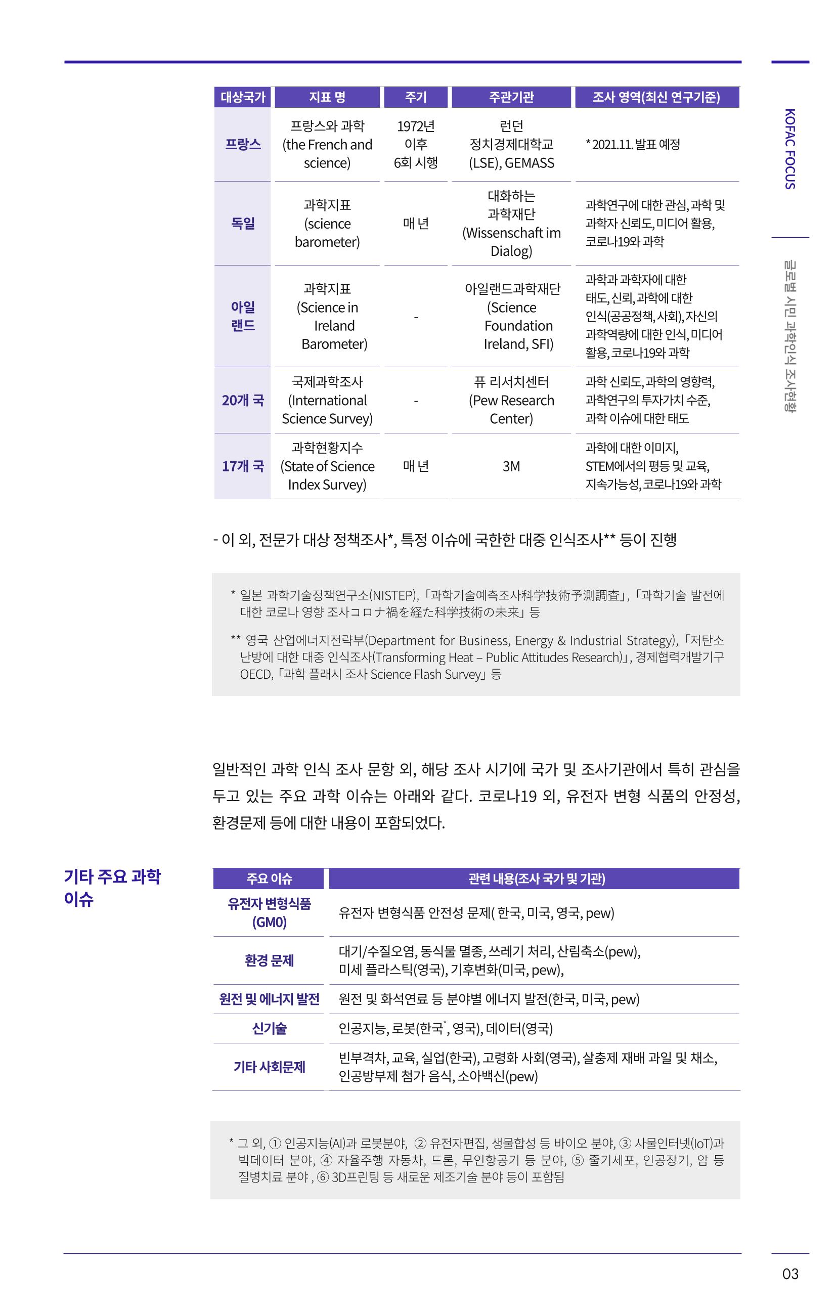 제27호_KOFAC_FOCUS_글로벌시민_과학인식_조사현황 3페이지