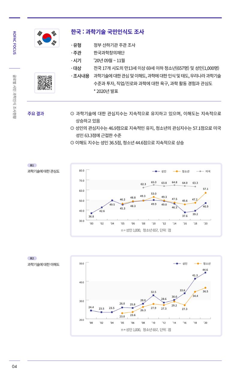 제27호_KOFAC_FOCUS_글로벌시민_과학인식_조사현황 4페이지