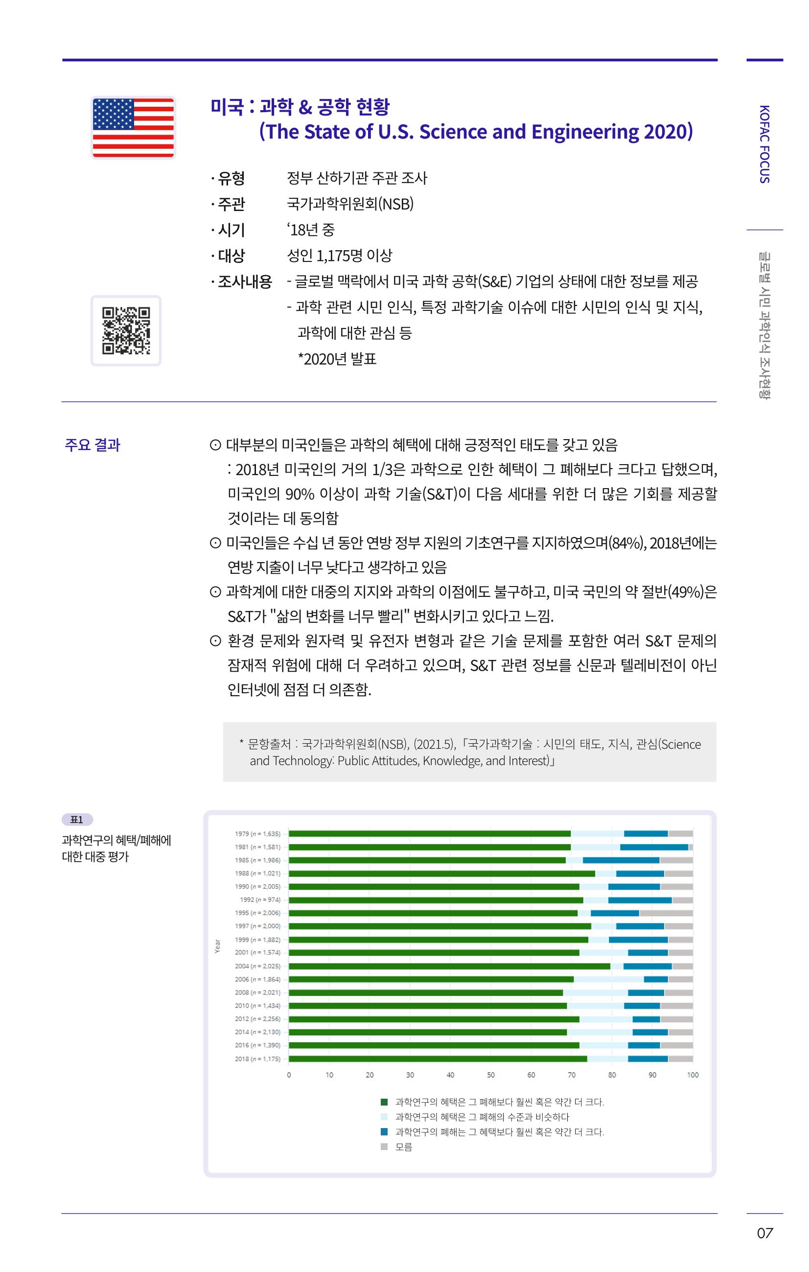 제27호_KOFAC_FOCUS_글로벌시민_과학인식_조사현황 7페이지