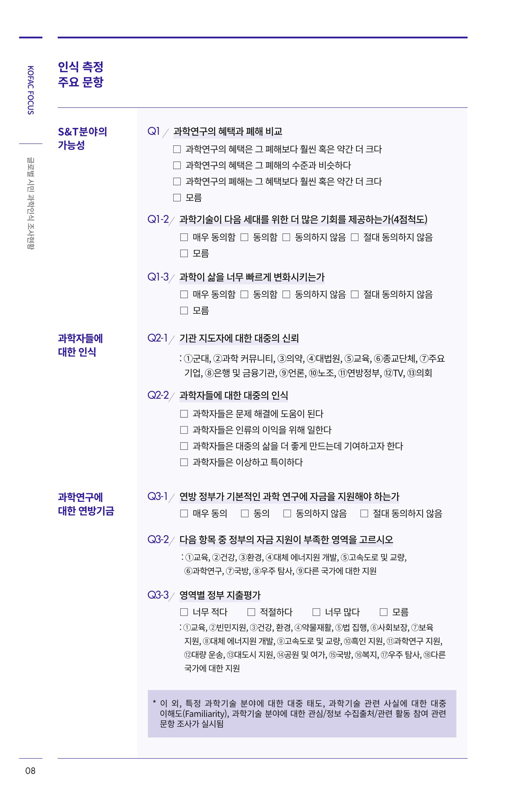 제27호_KOFAC_FOCUS_글로벌시민_과학인식_조사현황 8페이지