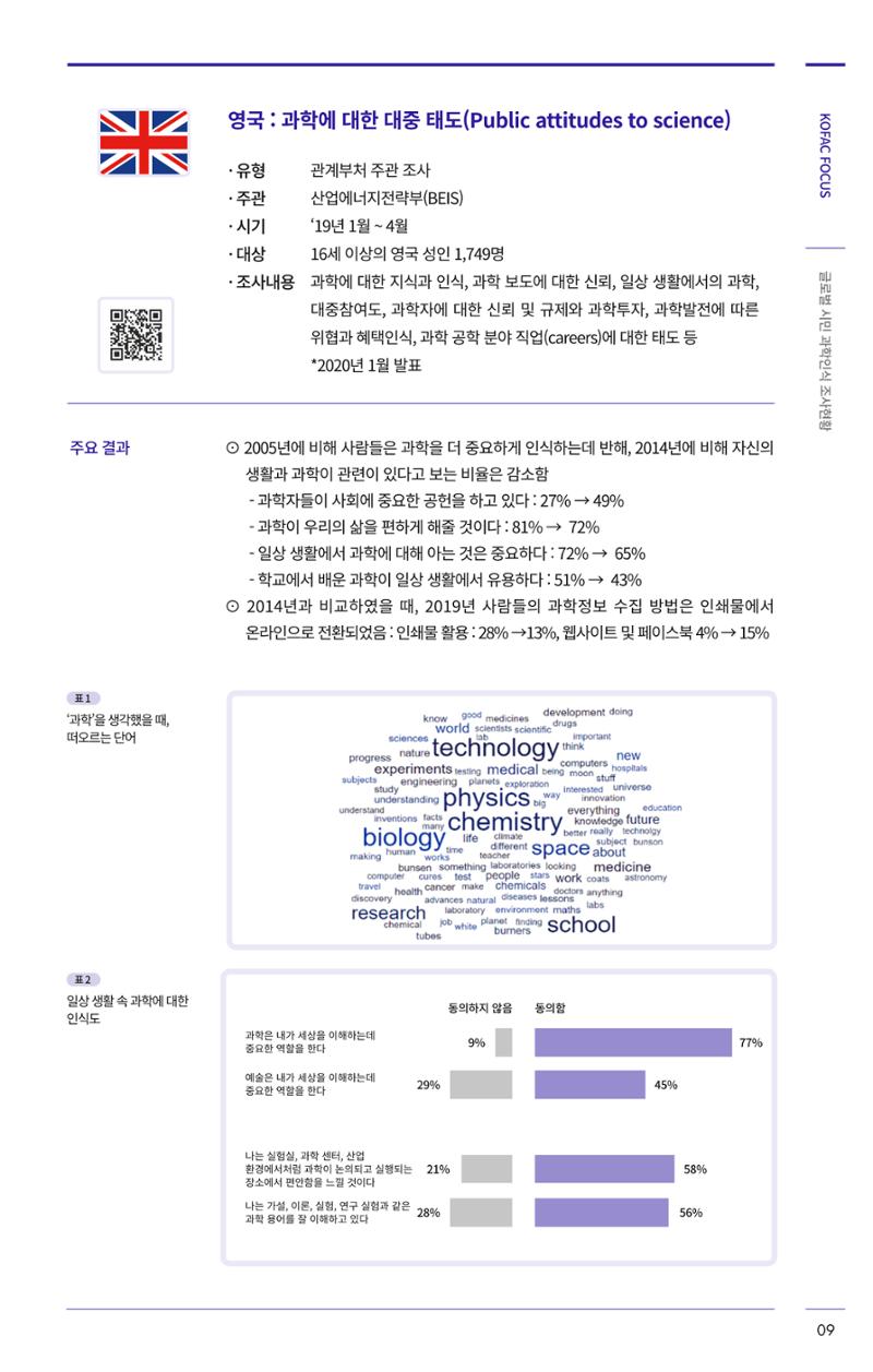 제27호_KOFAC_FOCUS_글로벌시민_과학인식_조사현황 9페이지