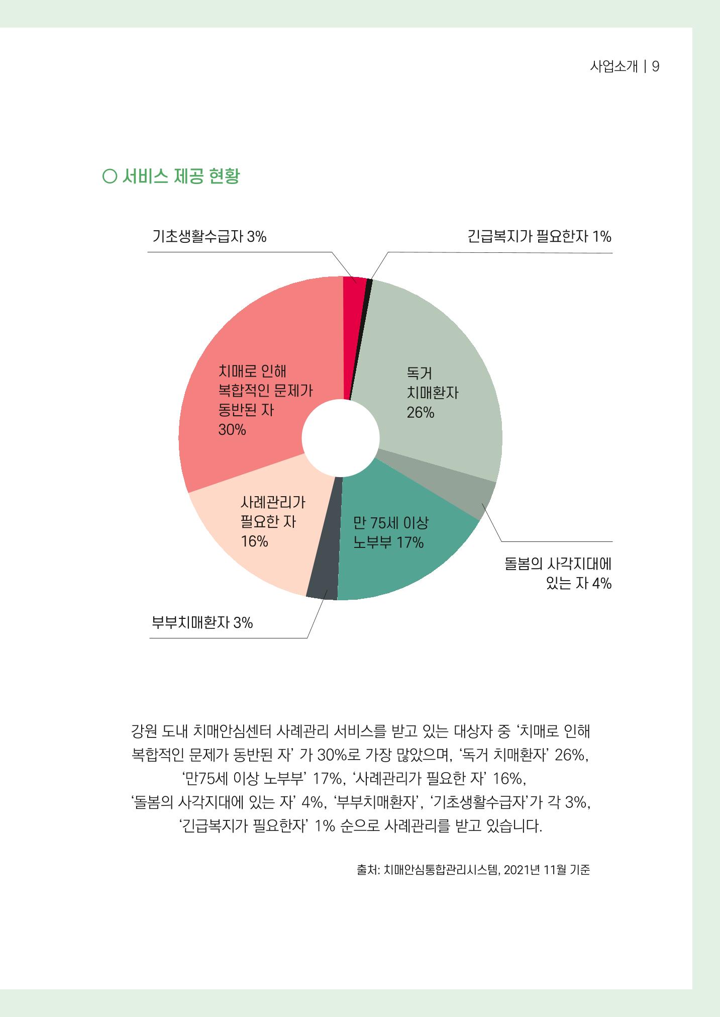 강원도 치매안심센터 사례관리 현황집 "힘들지만, 함께하는 행복' 9페이지