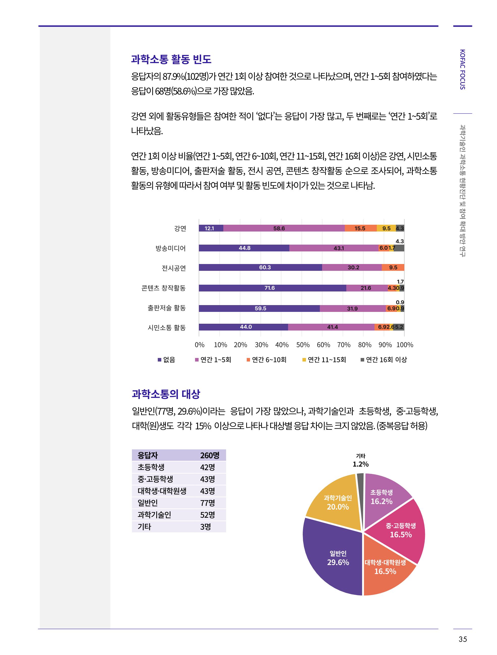 한국과학창의재단_34호 35페이지