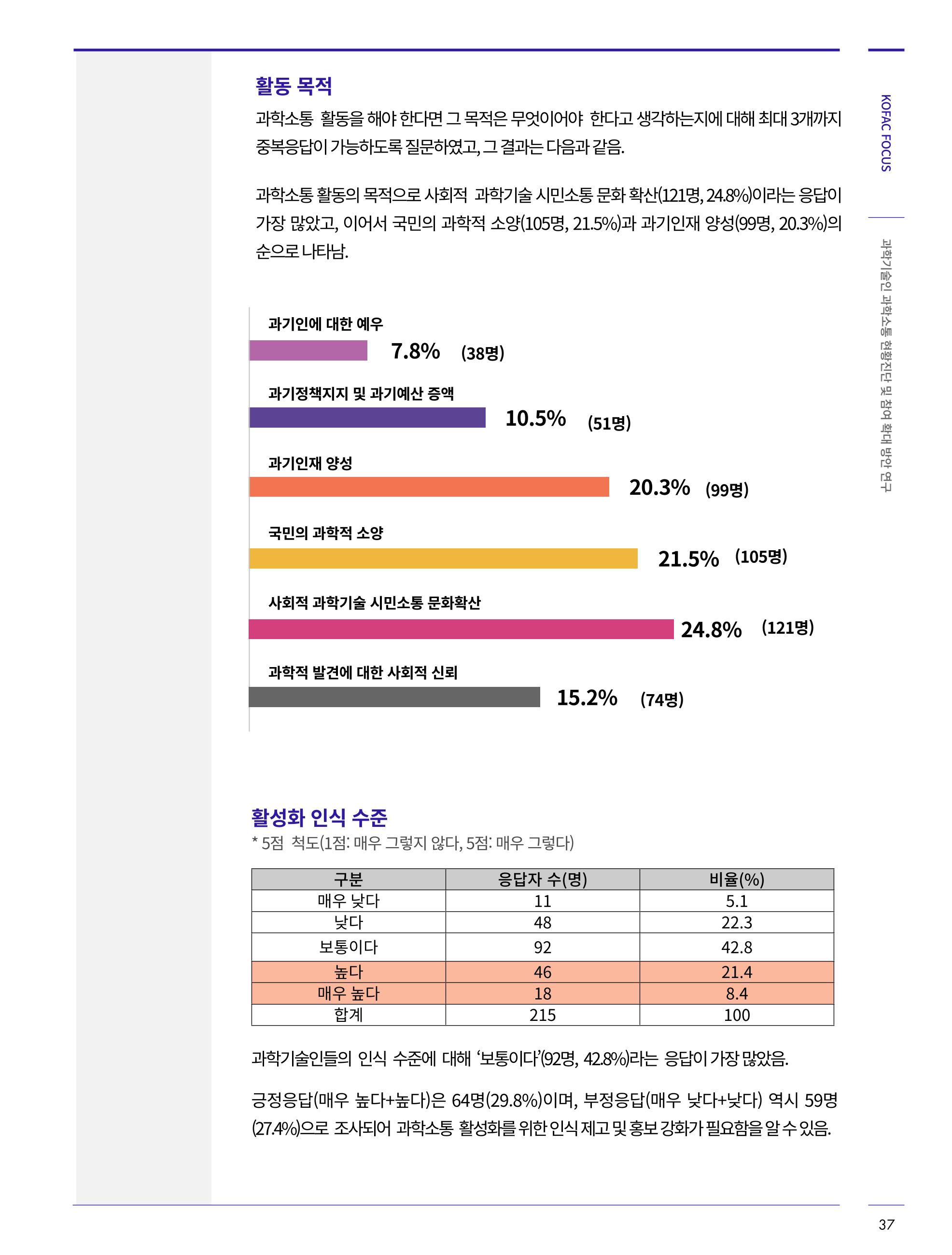 한국과학창의재단_34호 37페이지