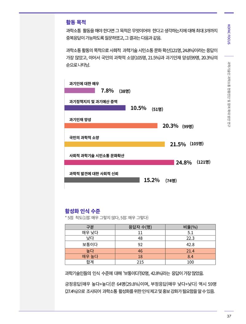 한국과학창의재단_34호 37페이지