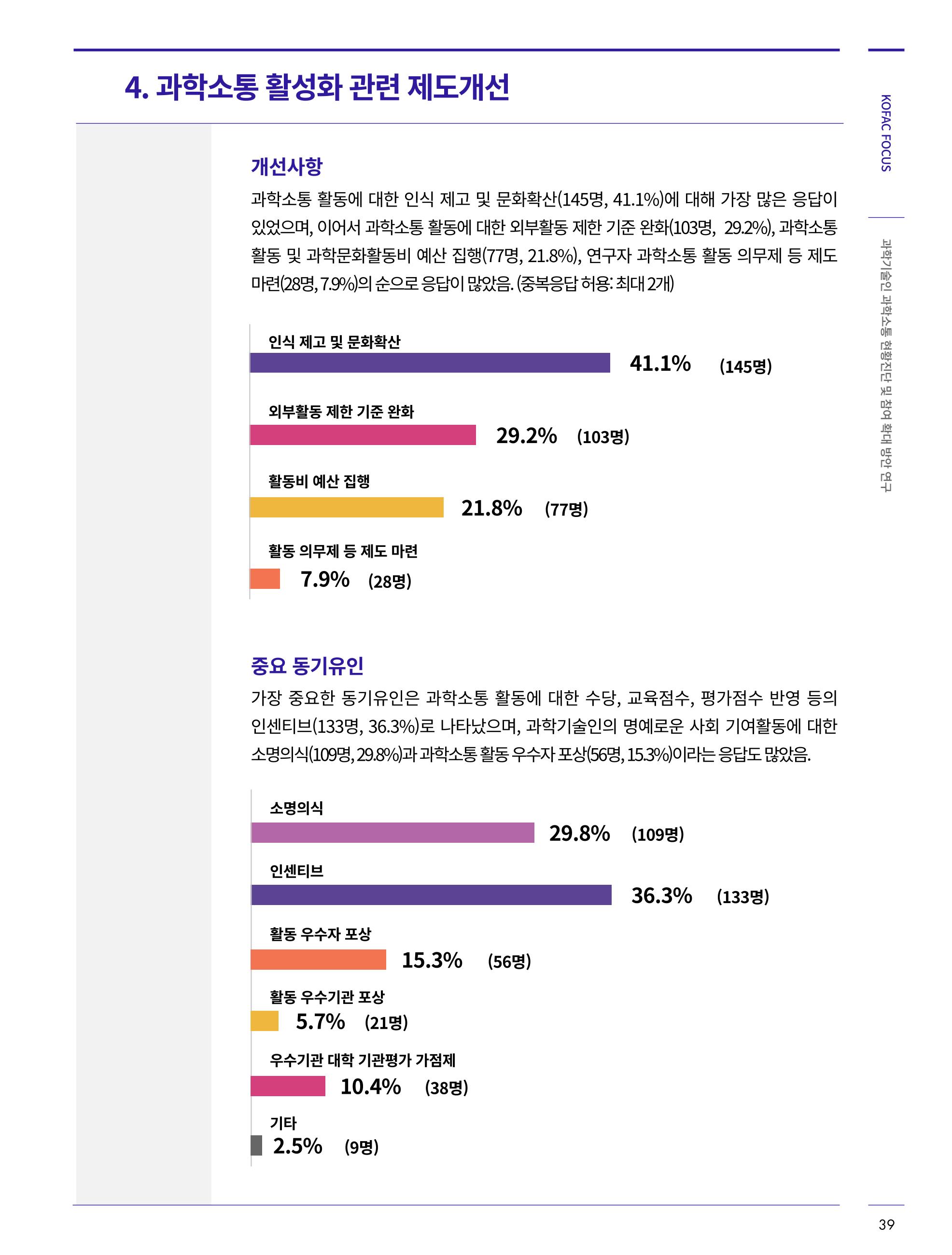 한국과학창의재단_34호 39페이지