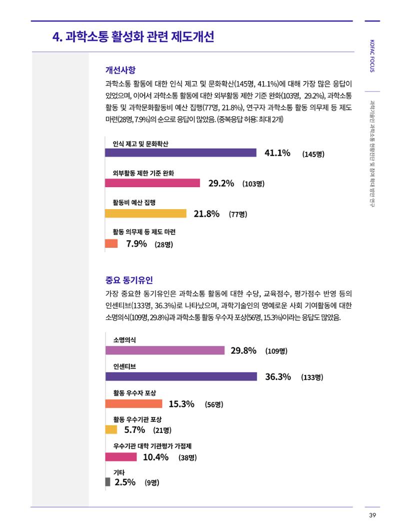 한국과학창의재단_34호 39페이지