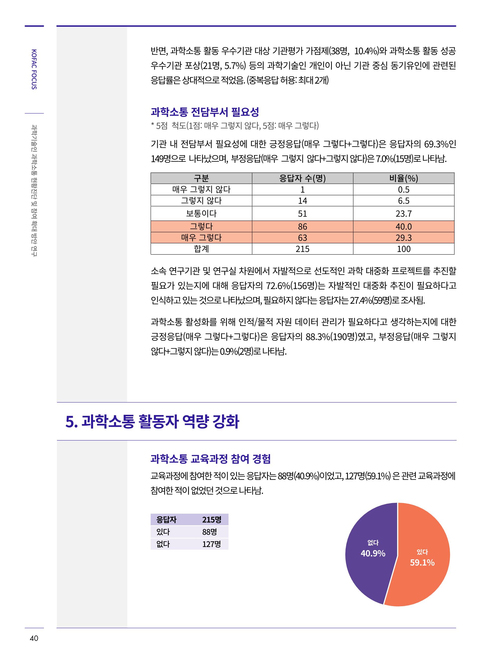 한국과학창의재단_34호 40페이지