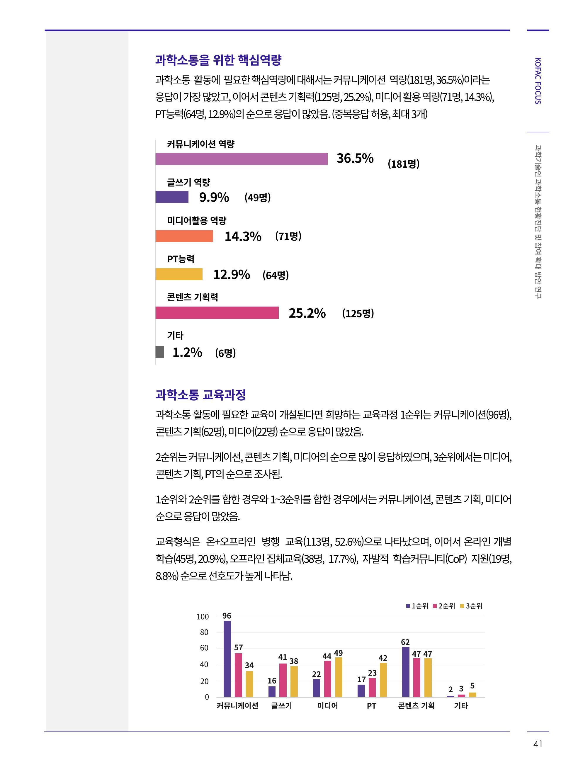 한국과학창의재단_34호 41페이지