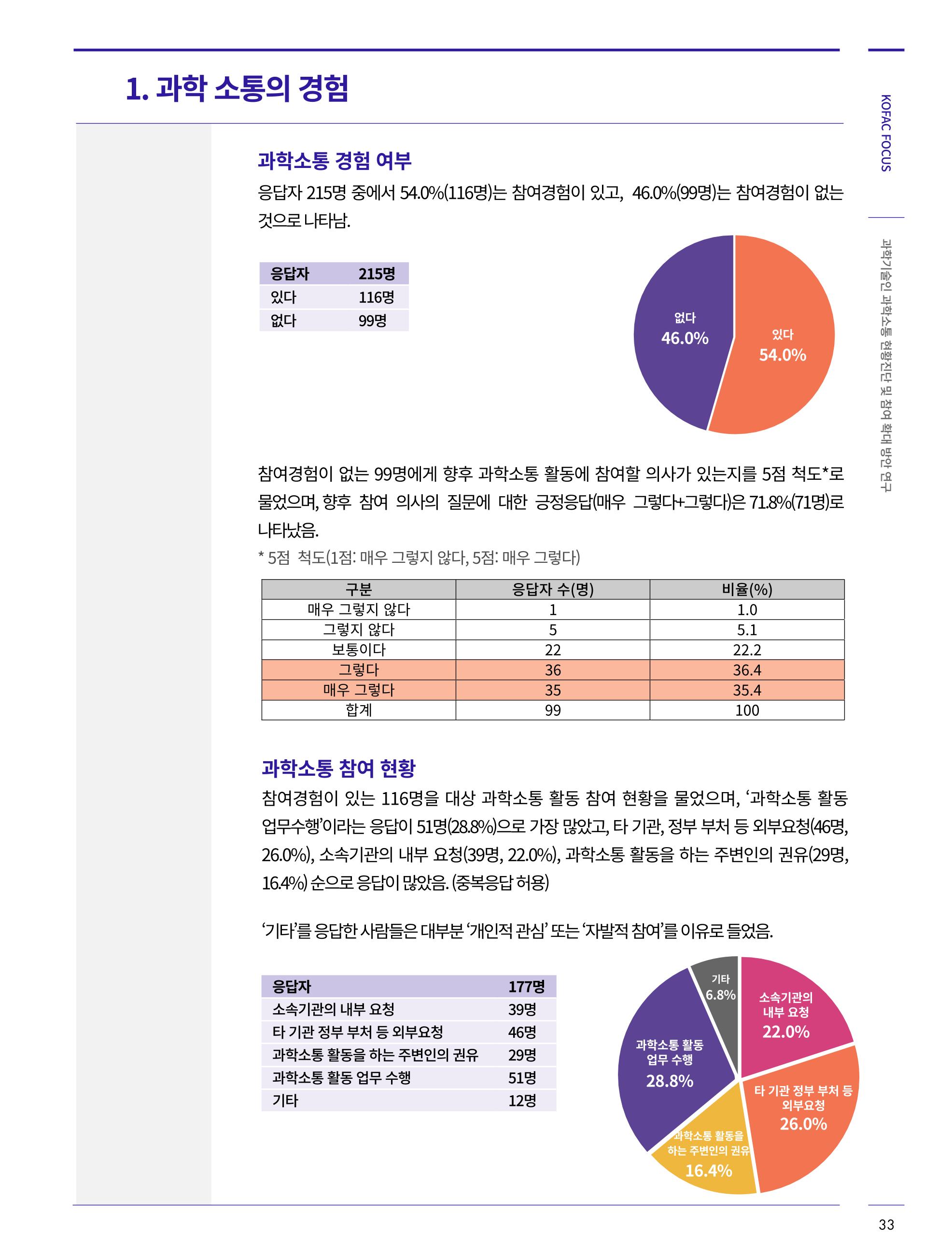 한국과학창의재단_34호_코팩 4페이지