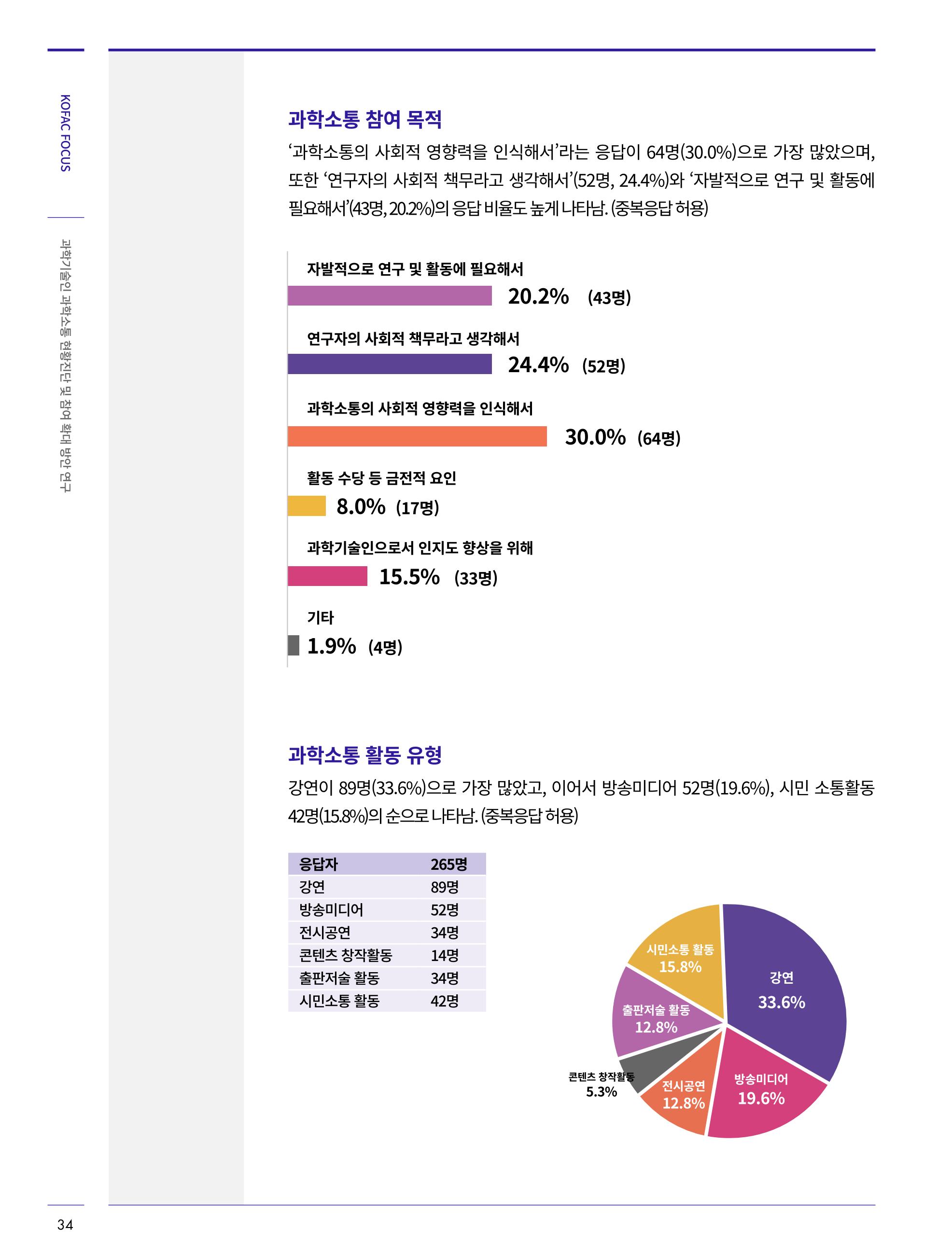 한국과학창의재단_34호_코팩 5페이지