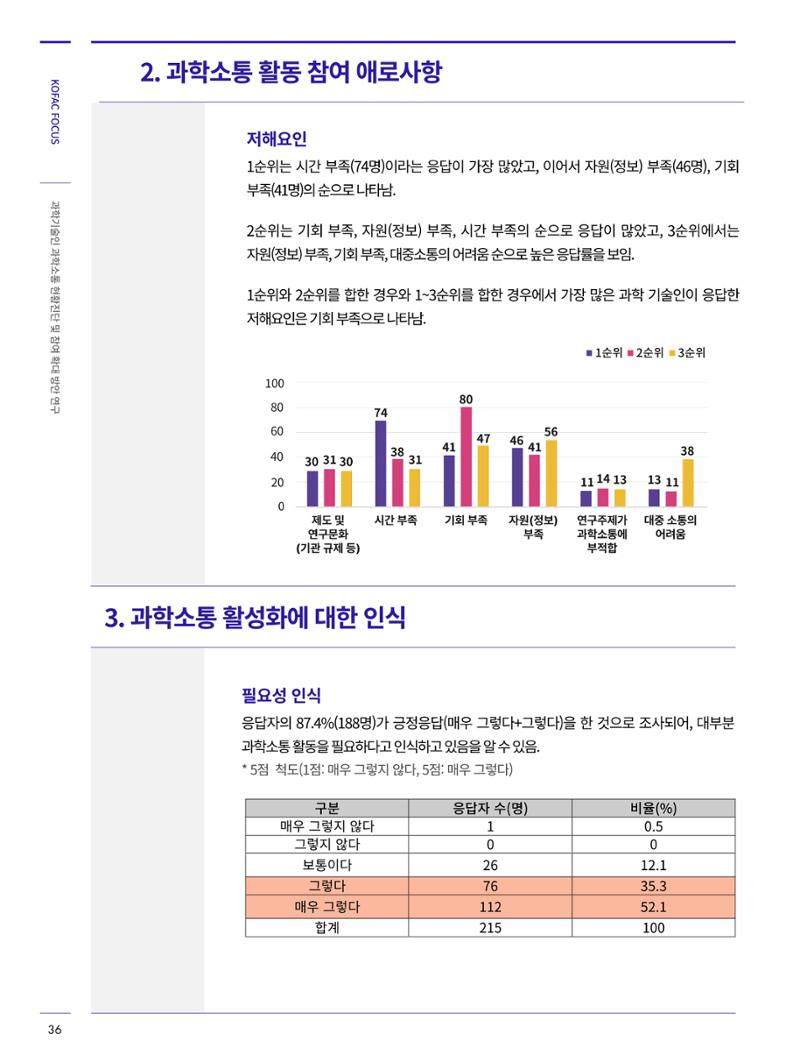 한국과학창의재단_34호_코팩 7페이지