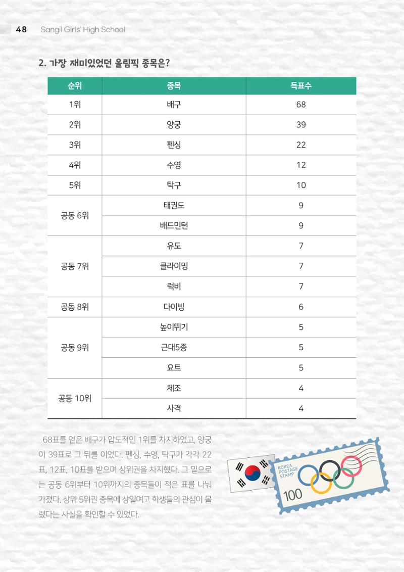 2021 느티나무(고용량) 48페이지