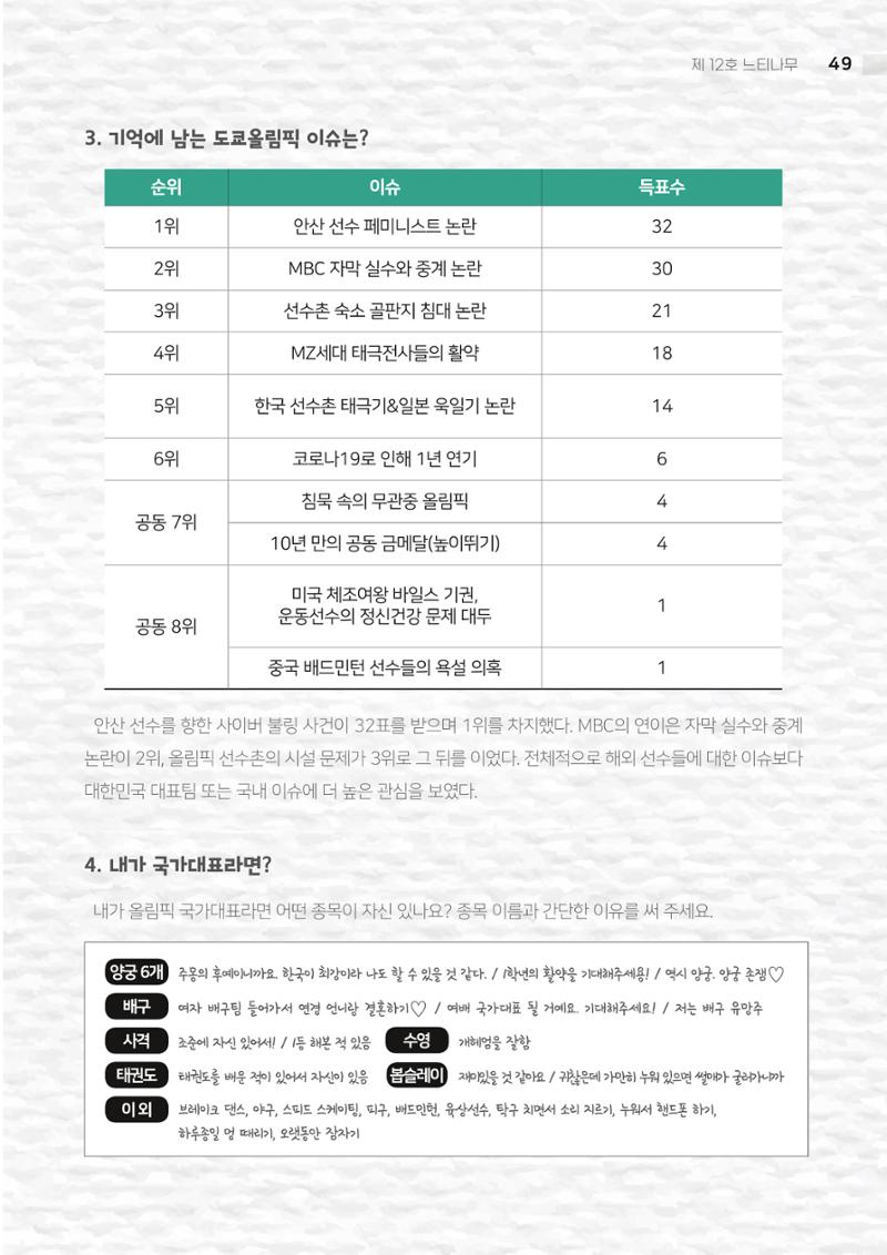 2021 느티나무(고용량) 49페이지
