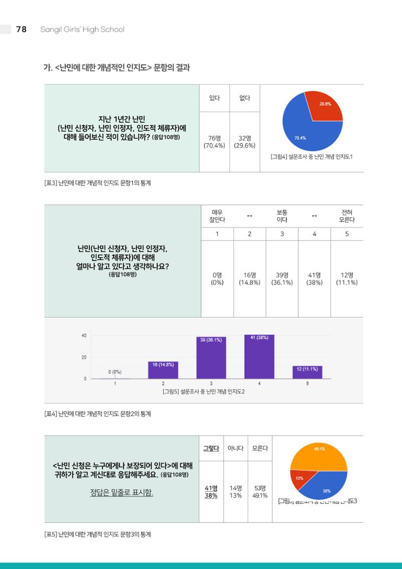 2021 느티나무(고용량) 78페이지