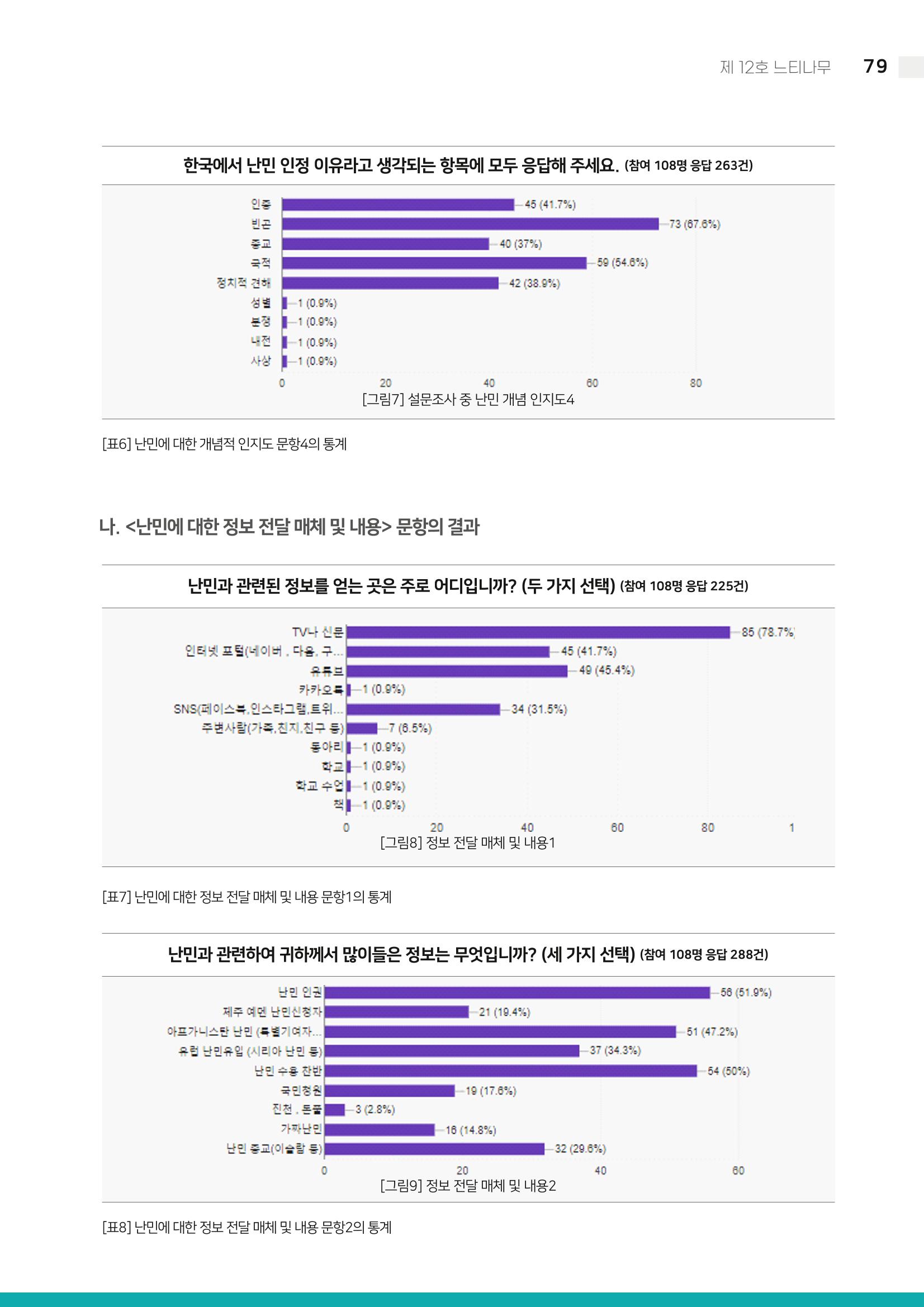 2021 느티나무(고용량) 79페이지