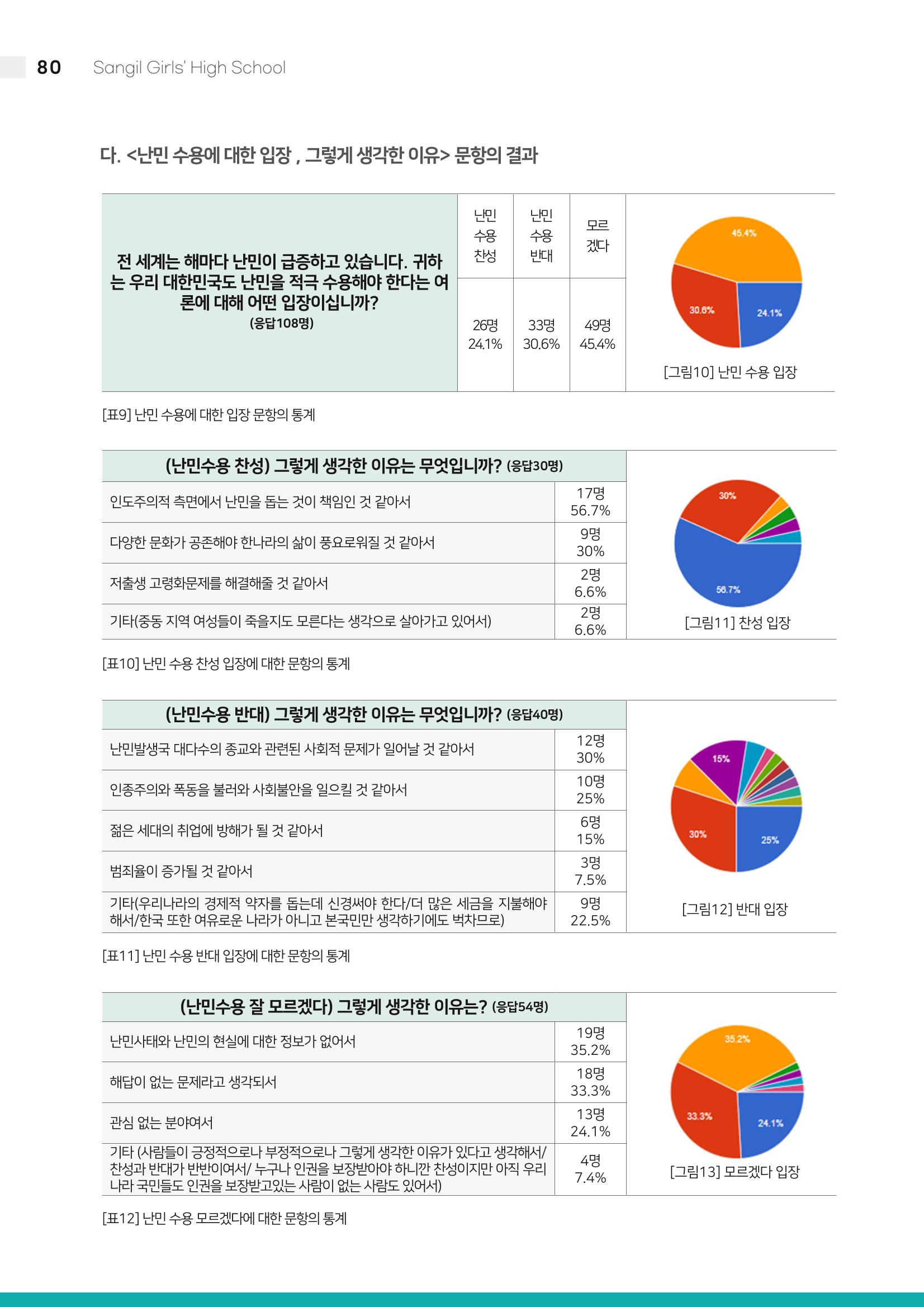 2021 느티나무(고용량) 80페이지