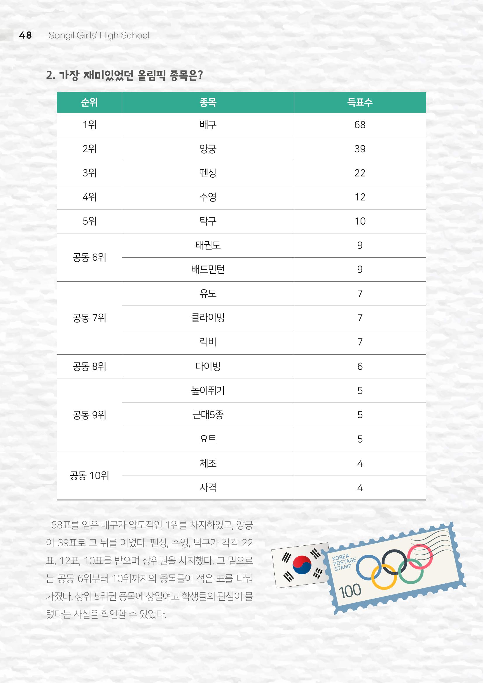 느티나무 12호 48페이지
