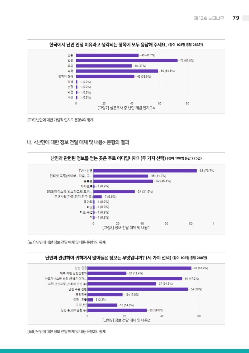 느티나무 12호 79페이지