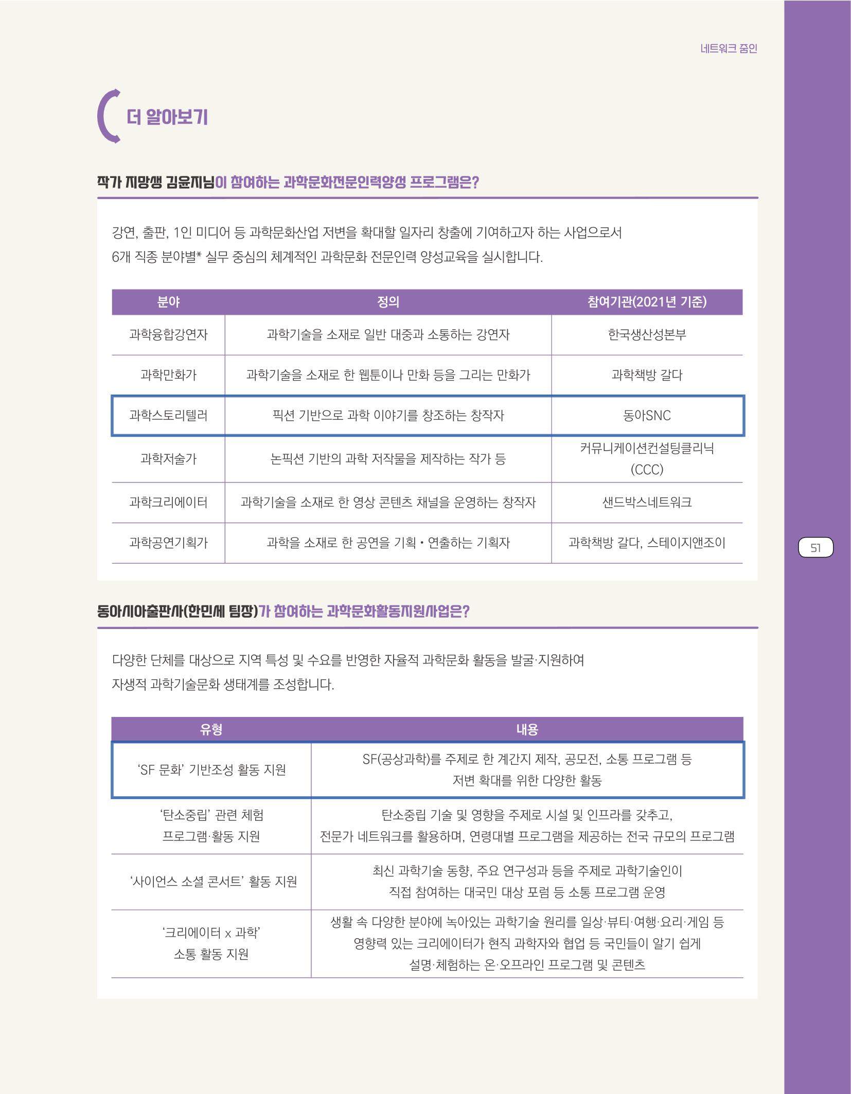 한눈에 보는 2021 KOFAC SNS-View 61페이지