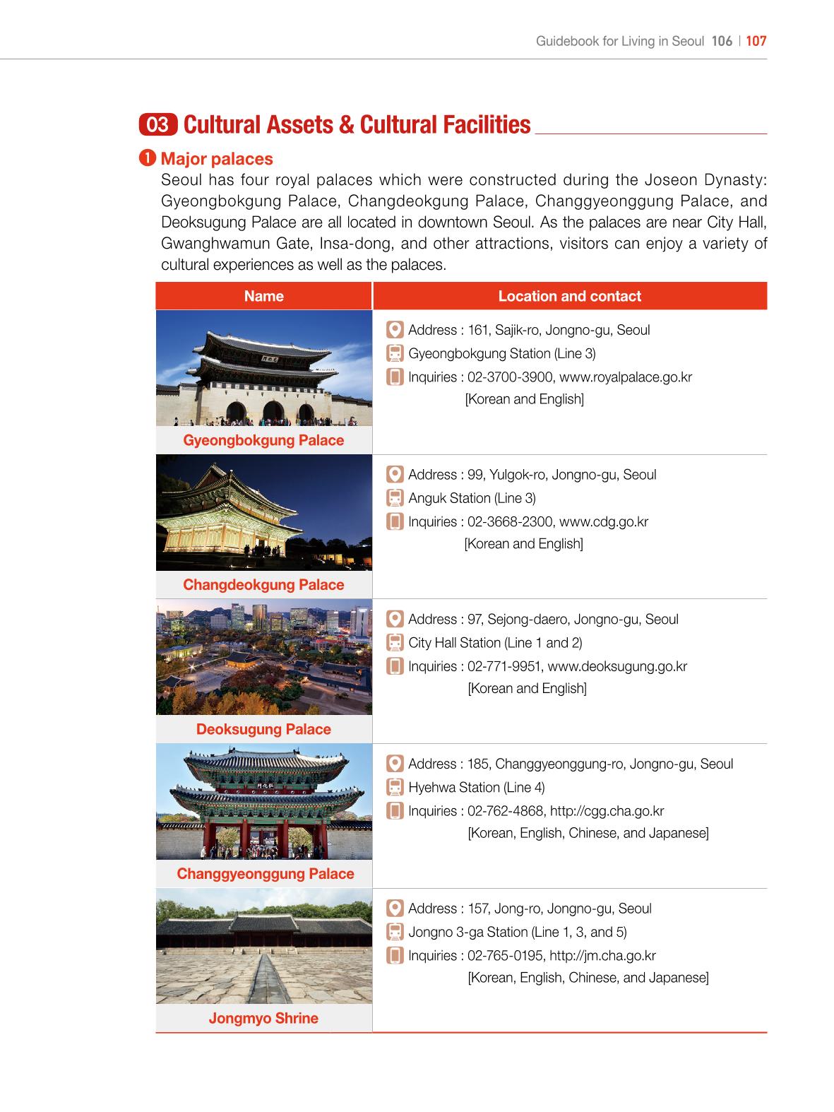 2022 Guidebook for Living in Seoul 106페이지
