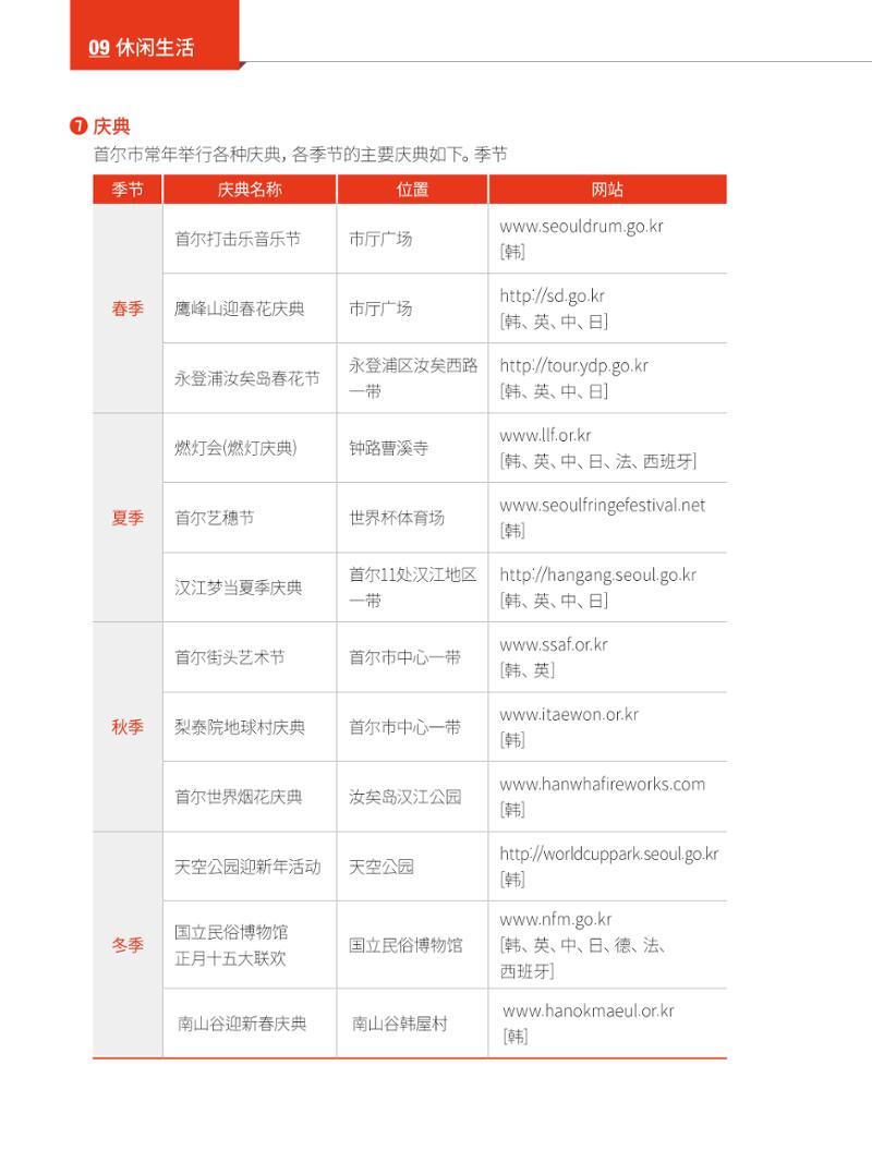2022 首尔生活指南 111페이지