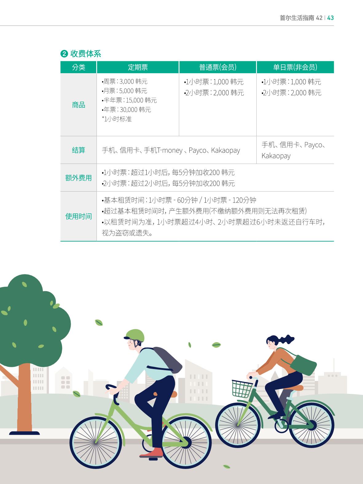 2022 首尔生活指南 42페이지