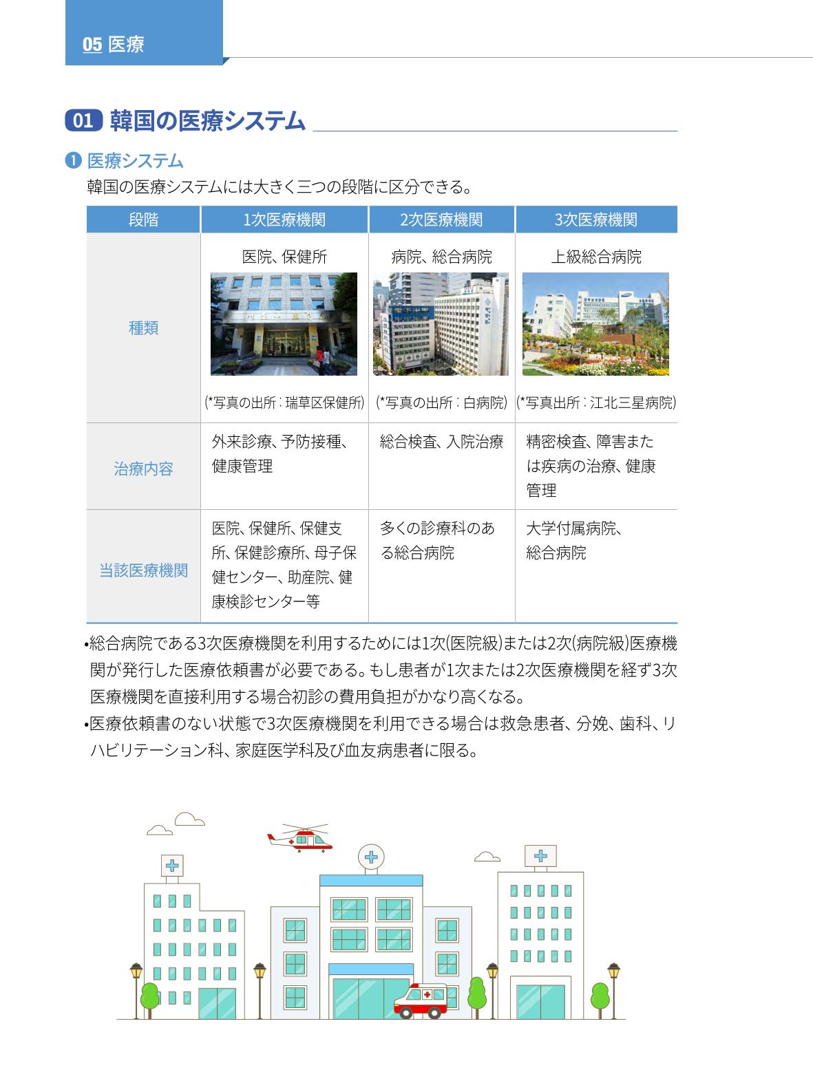 2022 ソウル生活のご案内 57페이지